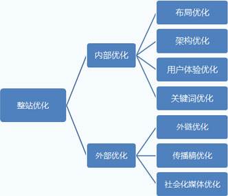 合肥網站優化讓排名靠前