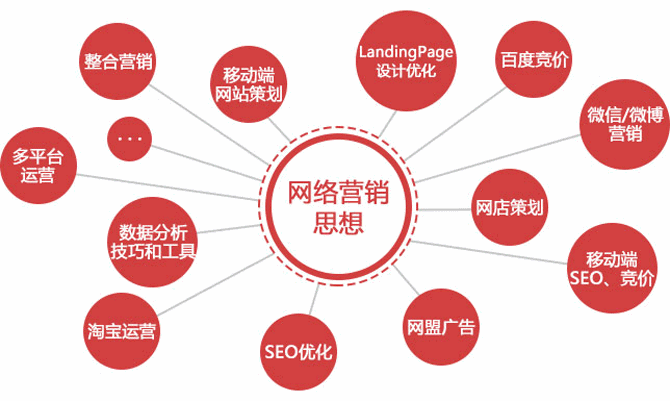 合肥網絡營銷是干嘛的